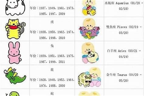 1988生肖|1988年出生属什么生肖 1988年属龙是什么命